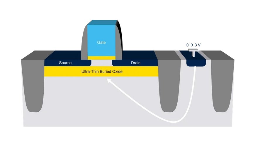 STMicroelectronics breaks the 20nm barrier for cost-competitive next-generation microcontrollers